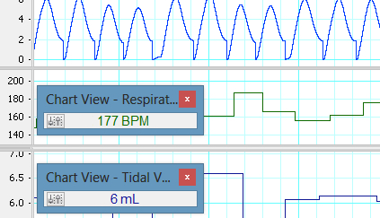 Cyclic Measurements